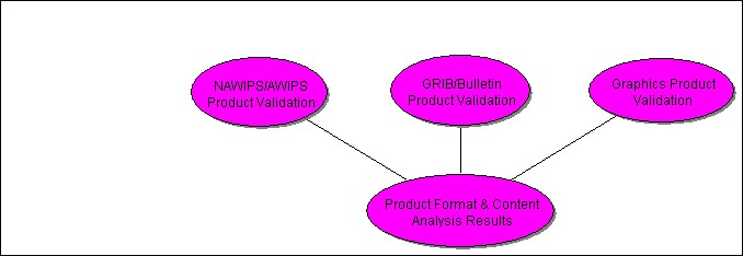 [Product Format & Content Analysis Package]