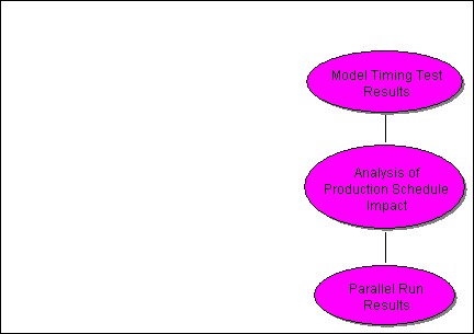 [Production Resource & Schedule Impact Analysis Package]
