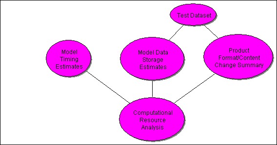 [Computational Estimates]