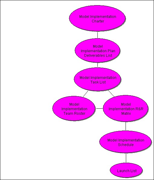 [Model Implementation Plan]