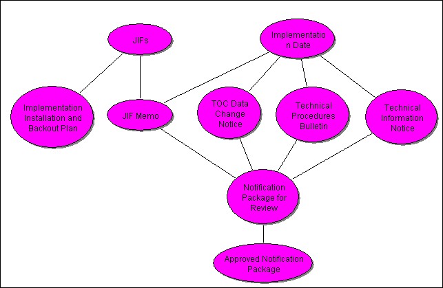 [Model Implementation Package]