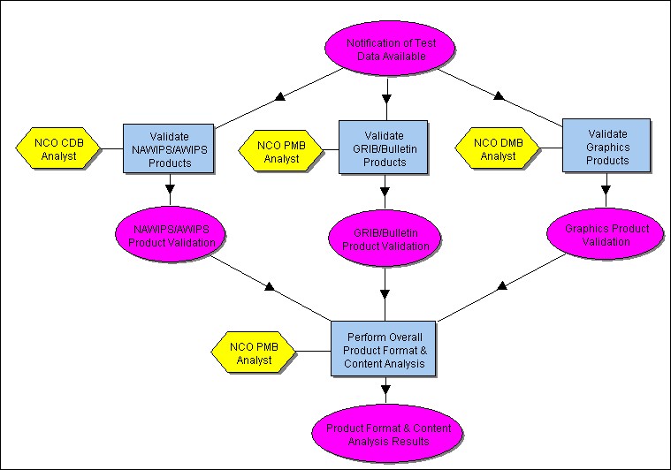 [Analyze Product Content]